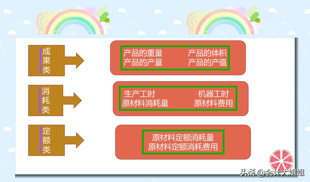 成本会计不会做怎么办,成本会计核算详解与实务免费下载