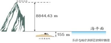 小学6年级下册数学负数教案,六年级数学下册第一单元负数教学