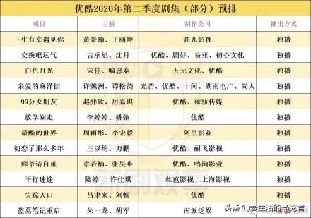 测评四大最火视频网站,谁家的VIP最值得买?