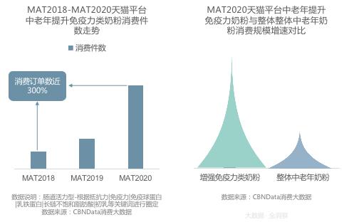 中老年奶粉伊利和飞鹤奶粉哪个好,中老年喝配方奶粉好还是纯奶粉好