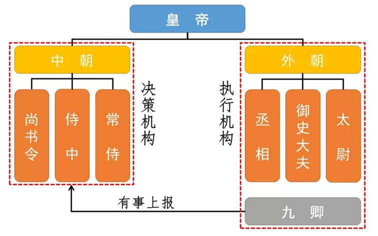 中外历史纲要下知识点归纳2022版,中外历史纲要上册必背考点人教版