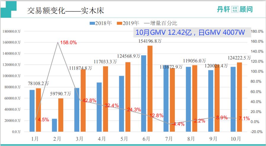 淘系家具电商,淘系家具市场分析
