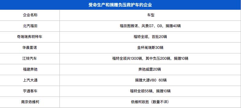 疫情期间负压救护车 (疫情急救科普负压式救护车)
