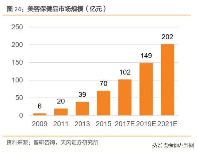 保健品行业值得做吗,保健品行业是不是骗人