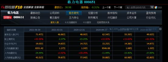 高瓴资本股隆基,高瓴资本还持有隆基股份吗