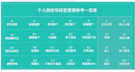 柒识堂:如何给微信好友加标签,柒邦主教你超级简单还实用的方法
