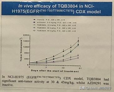 2020年最值得期待的靶向药来了,十大靶向药排名
