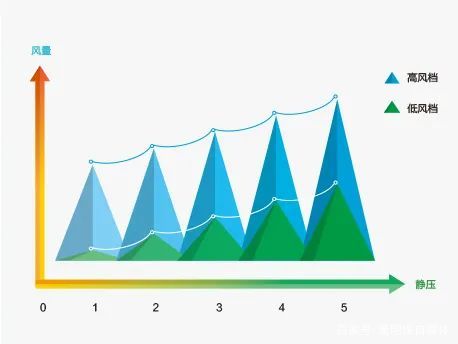 下厨的心，受到挑战？这些格力品质家电，让你爱上厨房