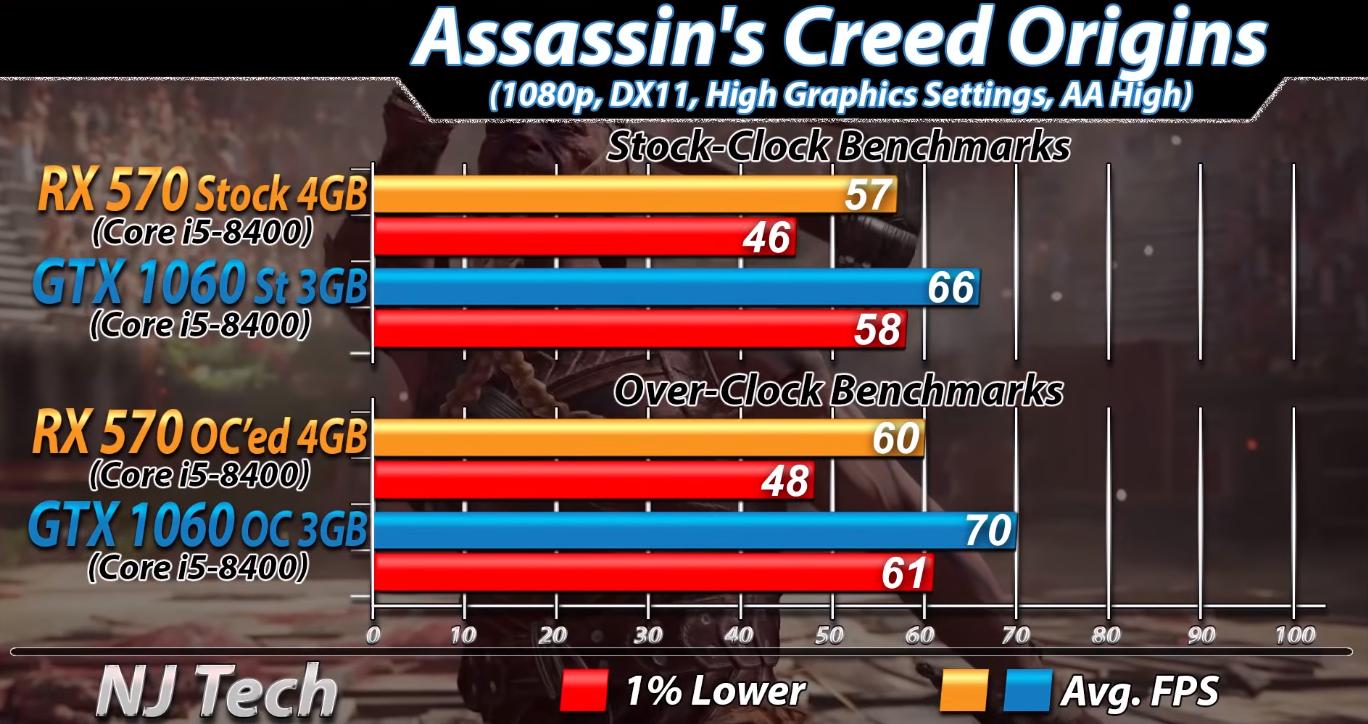 rx5704g和gtx10603g哪个好,rx5704g和10603g