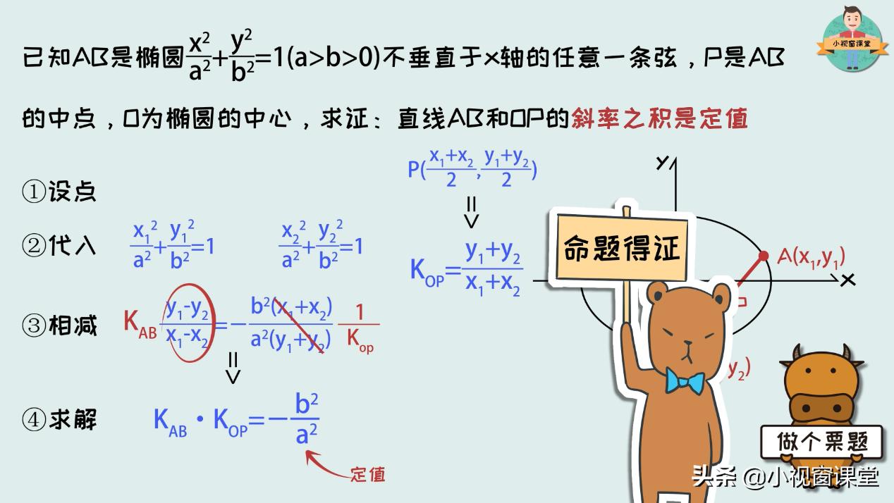 高中数学中-----什么时候用点差法