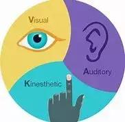 告诉大量正在犯错的英语学习者：不要默读，要大声朗读