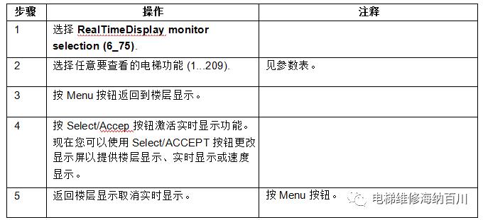 通力kdl16s变频器详解,通力电梯kdl16l线路图