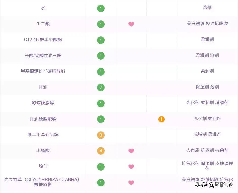 刷酸指南排行榜,新手刷酸首先推荐哪个酸