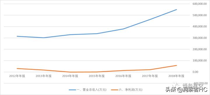 华为mate40供应链结构图,华为手机供应链管理