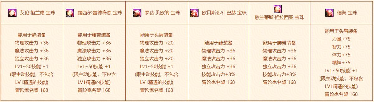 dnf一套金秋礼包加多少战令经验,dnf一套礼包多少积分