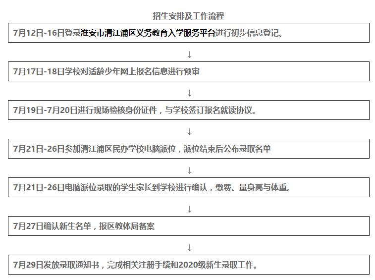 淮安市实验小学招生简章,淮安市外国语实验小学报名2021