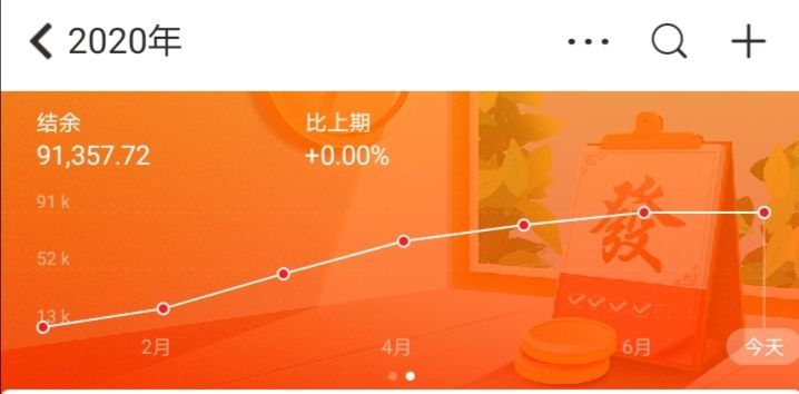 半年攒下一万块钱,半年攒下10万