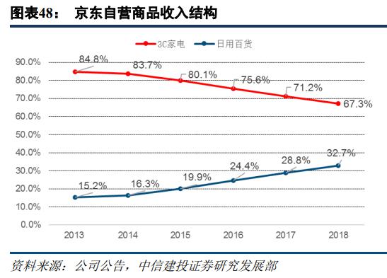 苏宁易购和京东哪家更大,苏宁易购分析