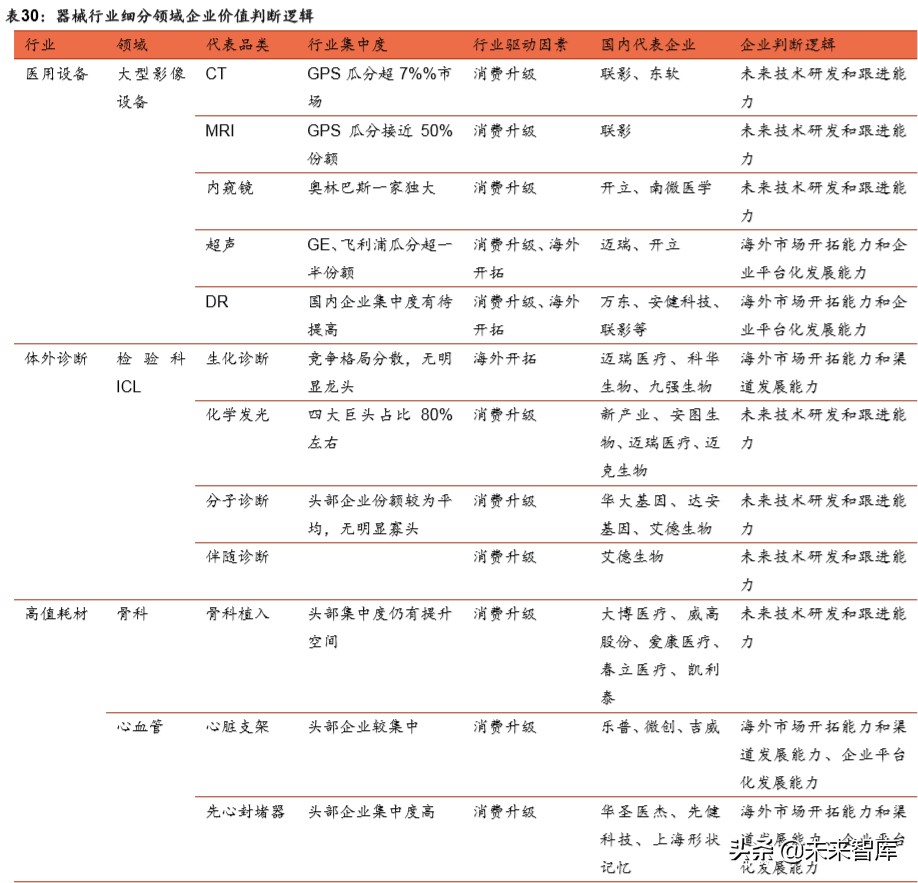 医疗器械行业分析,医疗器械趋势分析