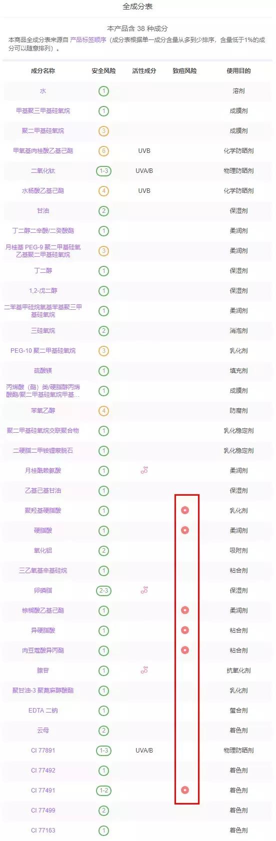 8款最火气垫测评！这款垃圾我已经扔了...