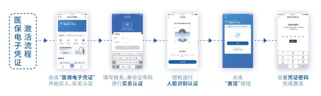 好消息这些地方买药也能医保报销,厦门医保缴了可以马上使用吗