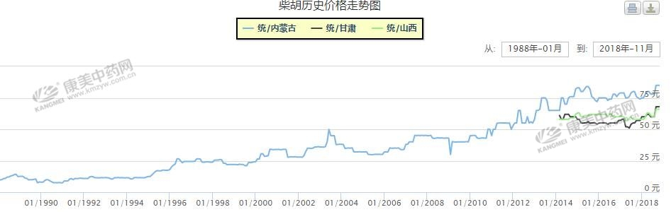 农村种药材哪个品种好,什么品种的药材最值得种植