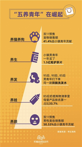 双11消费升级,双11天猫消费