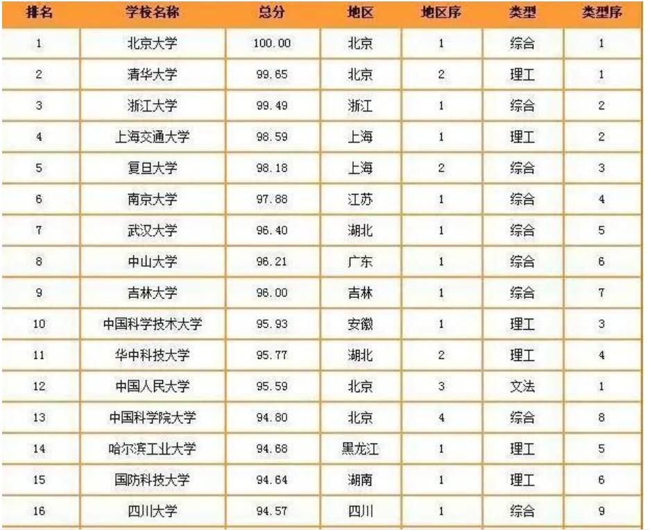 吉林大学吉林省唯一的985,吉林大学南方认可度高吗