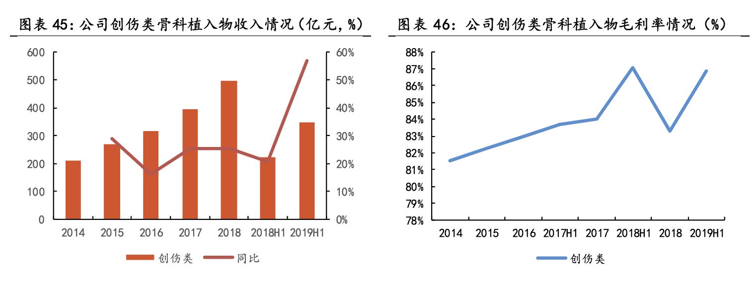 大博医疗骨科整体方案,骨科医疗龙头企业