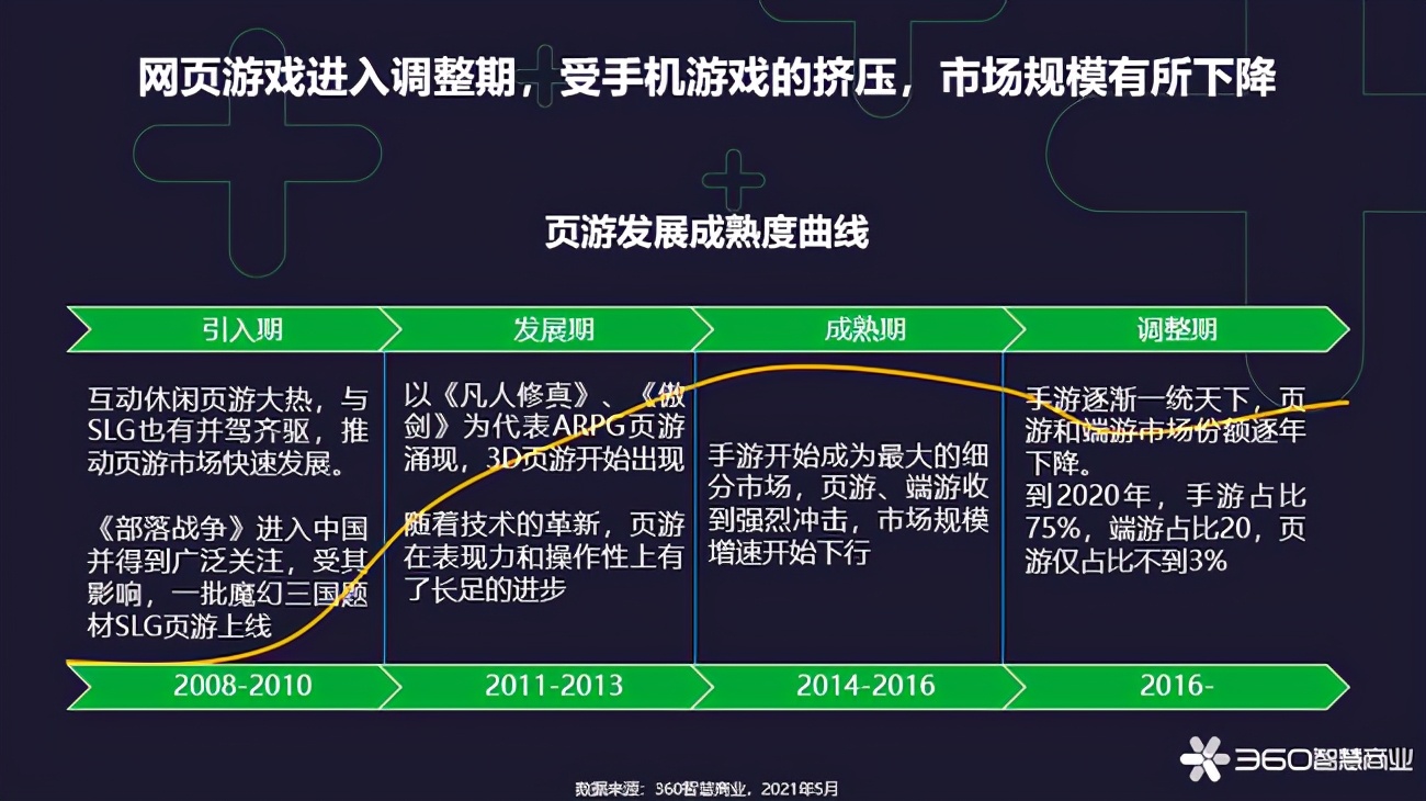 2024年要上线的网页游戏,现在网页游戏还能玩吗