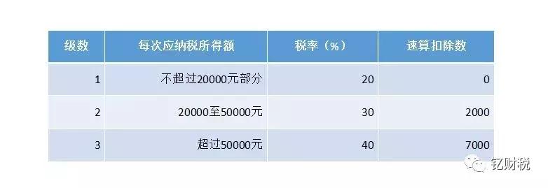 劳务公司税收筹划案例,劳务公司税收筹划方案