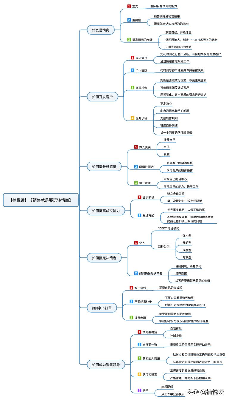 销售遇到瓶颈最低谷期怎么突破,做销售遇到瓶颈期如何找突破口