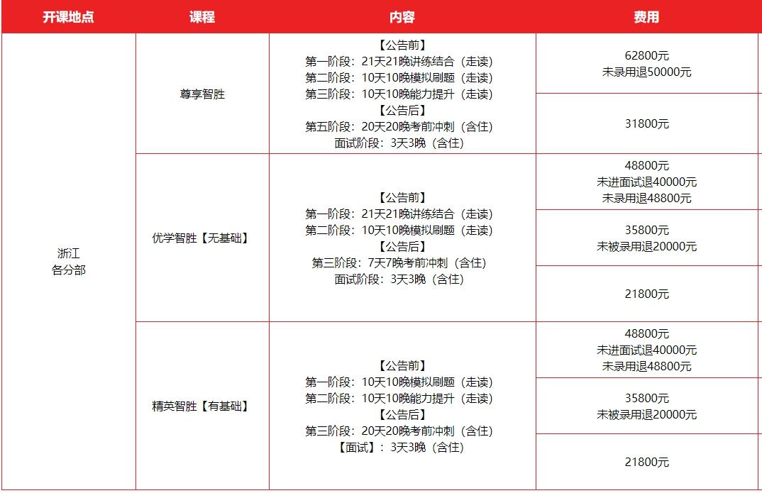 公考培训上市公司龙头,公考培训央企