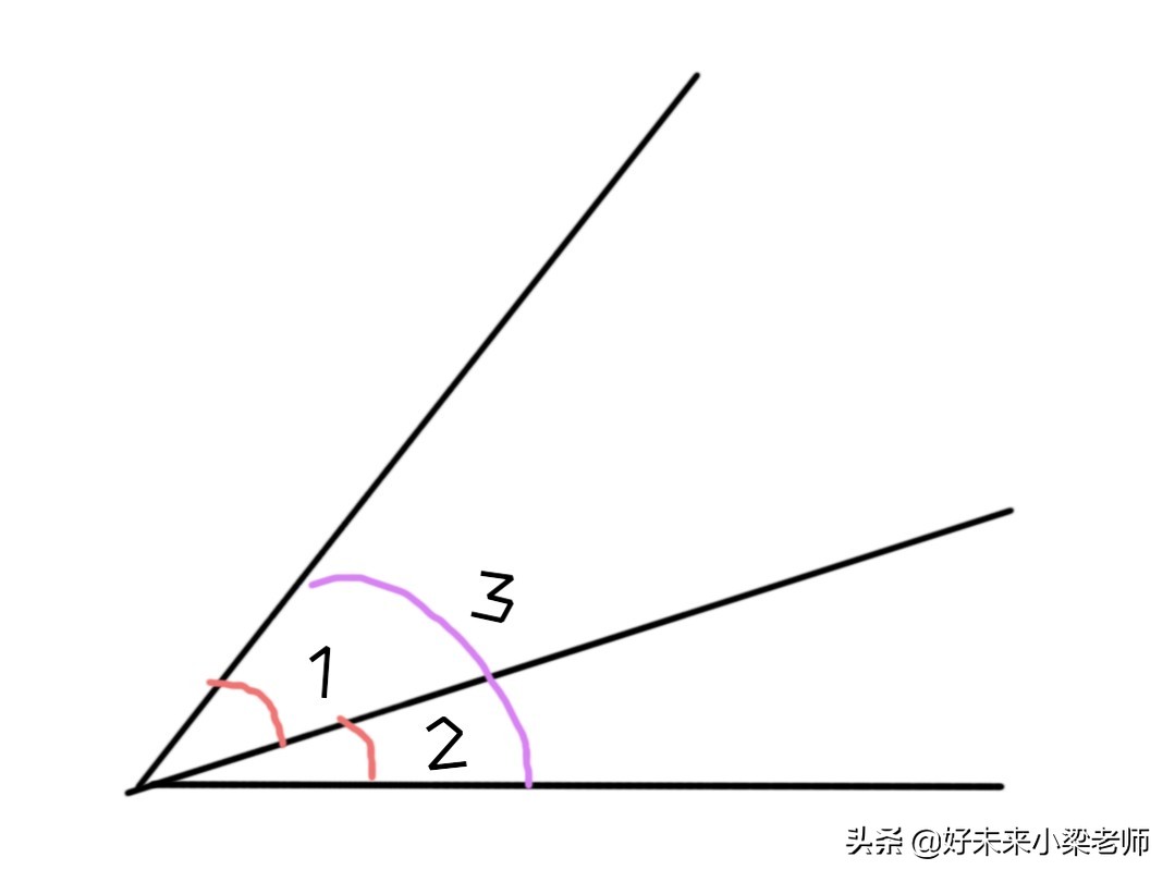 暑期课堂：在家轻松学数学，人教版四年级数学预习资料二、三单元