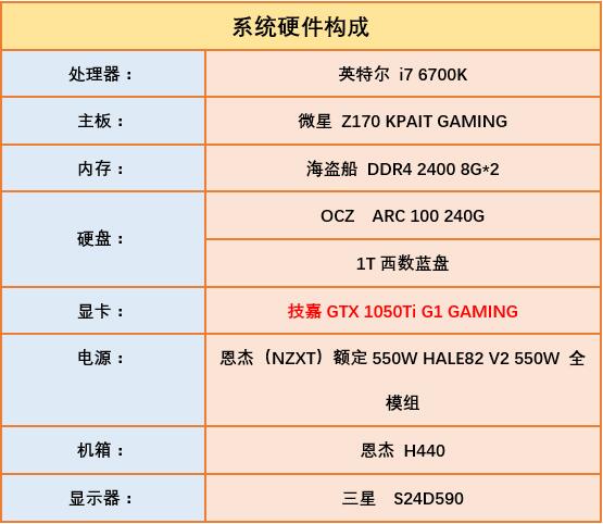 技嘉gtx1050tig1gaming4g,技嘉gtx1050tig1gaming
