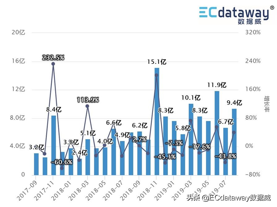 数据威的核心产品有哪些,护肤彩妆趋势分析图解