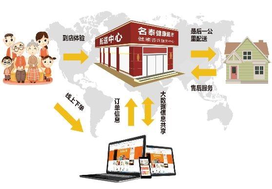 品乐家新零售《招聘简章》