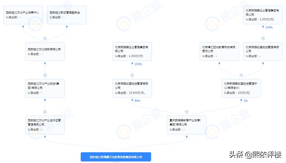 200名之外的新欧鹏，怎么玩转100城？
