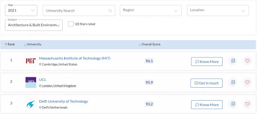 建筑工程专业辛苦吗,建筑专业和土木工程专业区别