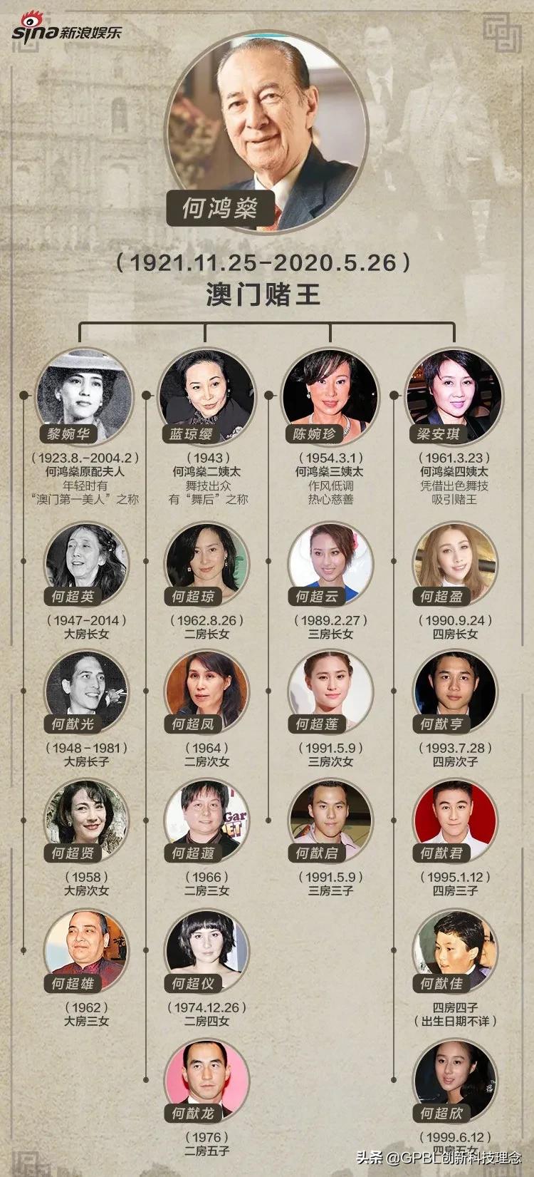 赌王逝世，5000亿身家分配疑云：“赌后”女儿接班