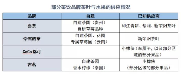 中国邮政卖奶茶,1.7元一杯奶茶赚钱