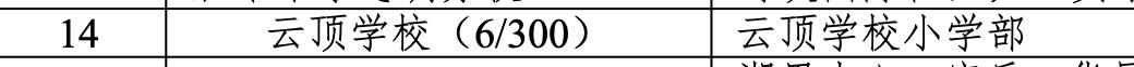 厦门思明区集体户小学志愿,厦门思明集体户小学统筹顺序