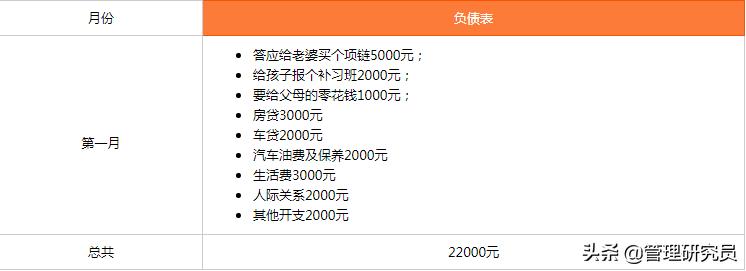 如何有效的跟进业绩完成度,每月立目标