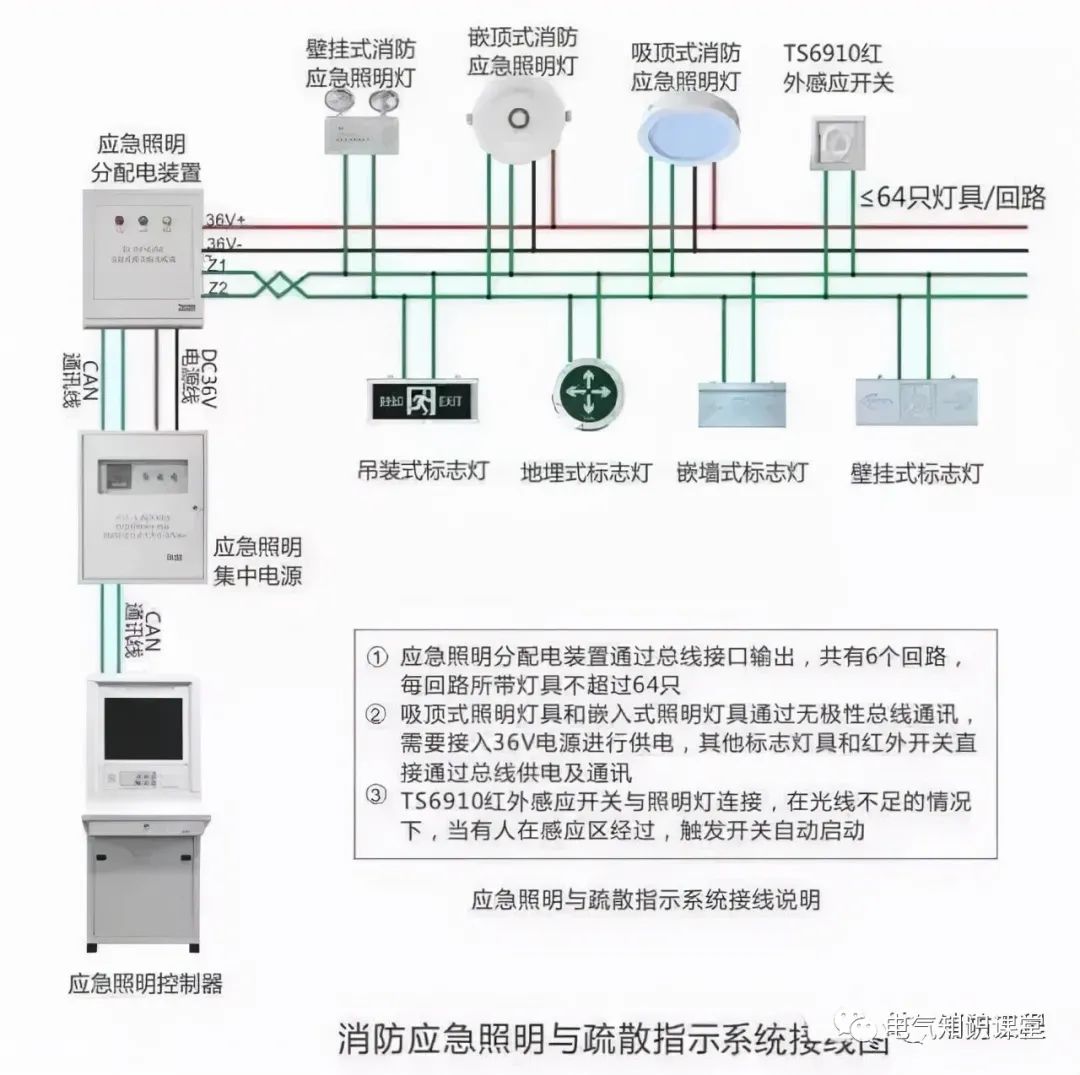 西门子消防报警设备接线图,消防报警系统真实接线图