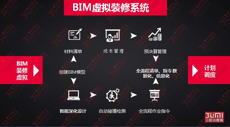 315特别策划揭秘整装陷阱,315建材活动真假