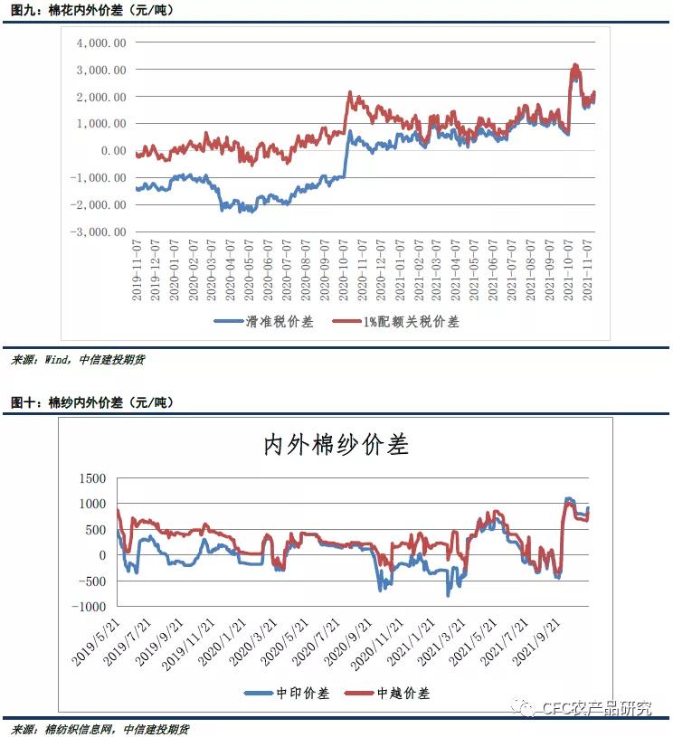 棉花抛储的前景,棉花停止抛储对棉企业影响