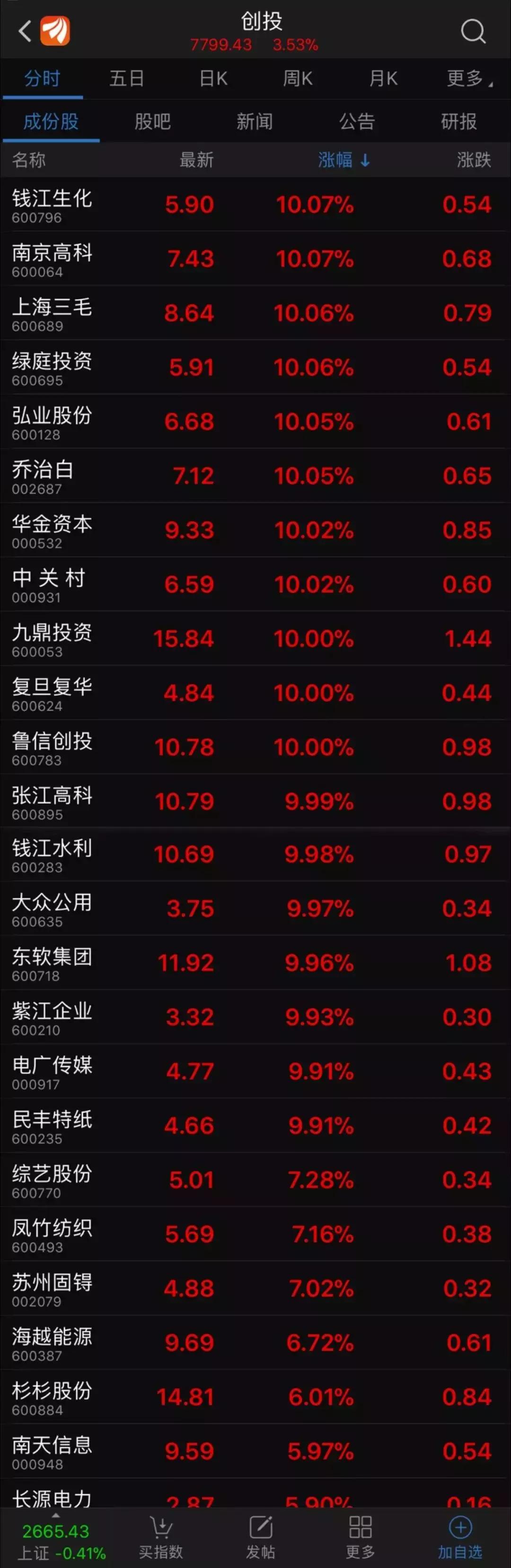 科创板注册上市的意义,注册科创板是否利好a股