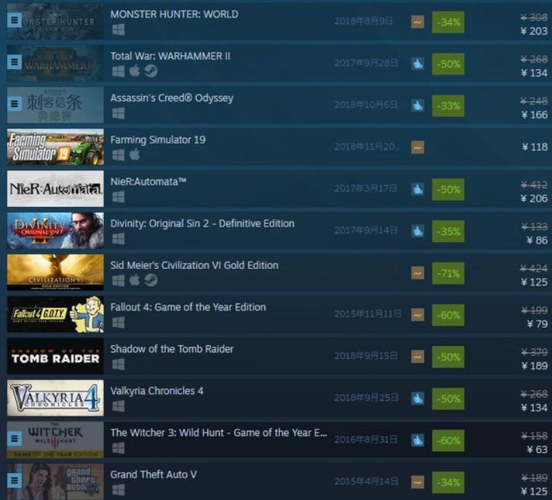 steam秋季大促2023gta,steam秋季大促2023时间gta