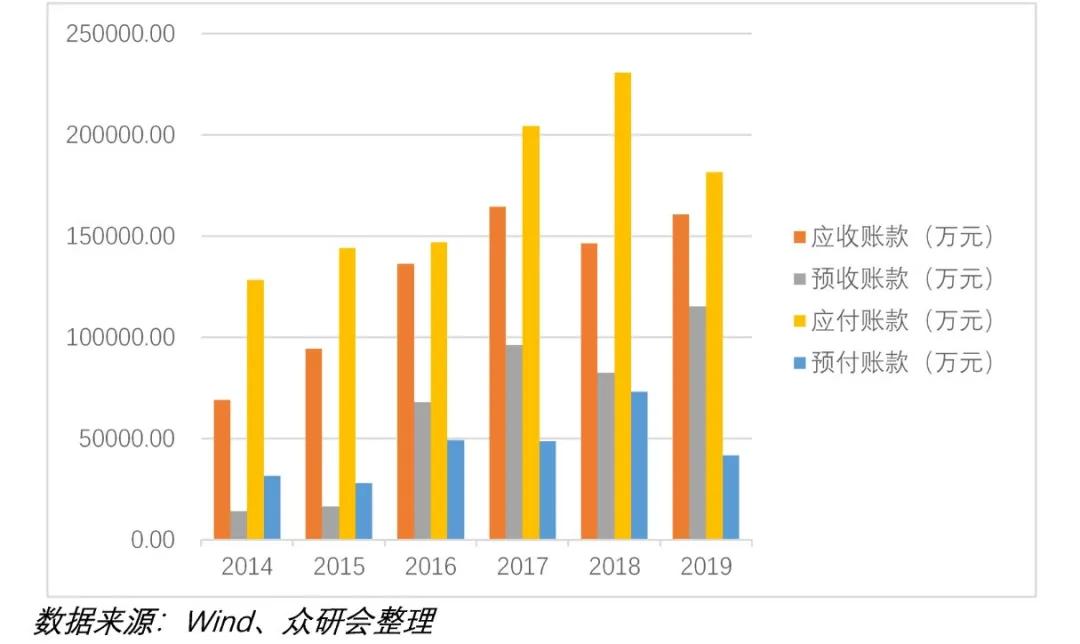 传统大宗消费龙头股票,股票行情太阳纸业