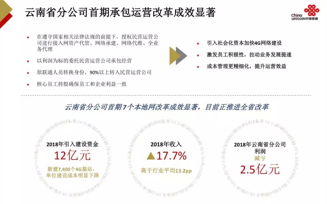 2022年联通净利润,2021年中国联通公司净利润增长率